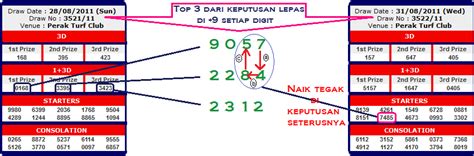 How to Play Toto 5D Malaysia.